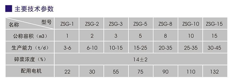 ZSG系列-高濃水力碎漿機1
